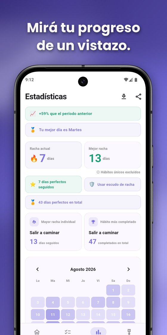 Estadísticas de Habitly: calendario de actividad, mejor racha y progreso semanal