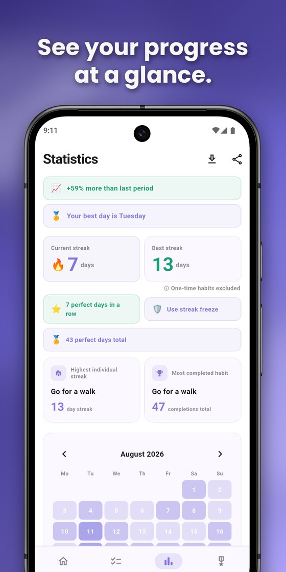 Habitly statistics: activity calendar, best streak and weekly progress